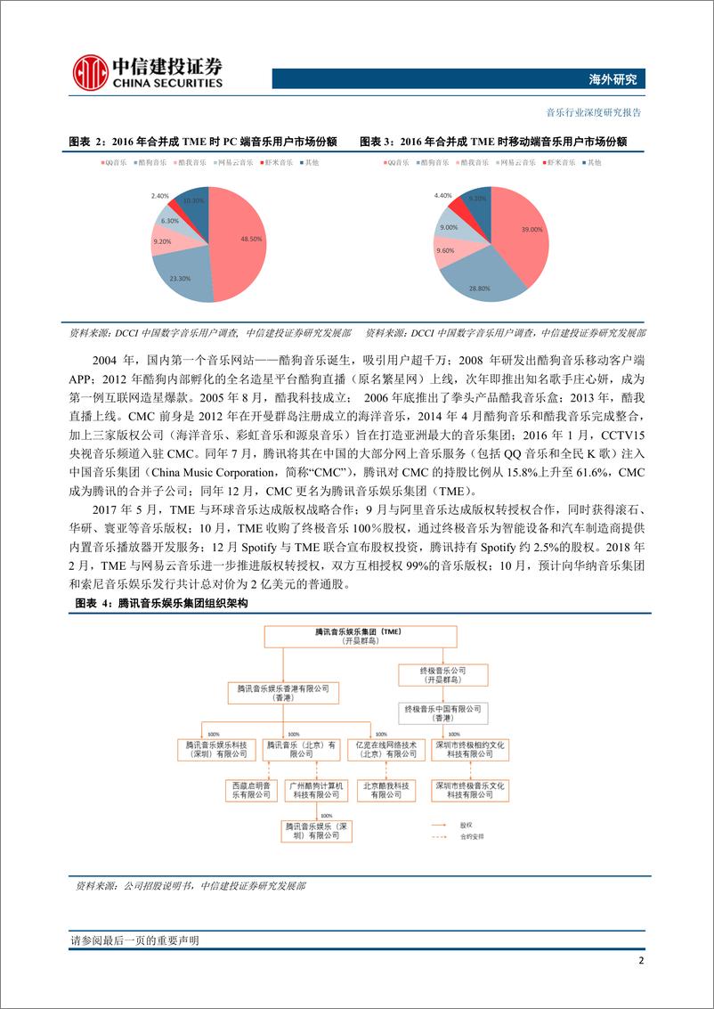 《音乐行业深度研究报告：腾讯音乐带领数字音乐行业“向下突破”-20190425-中信建投-27页》 - 第5页预览图