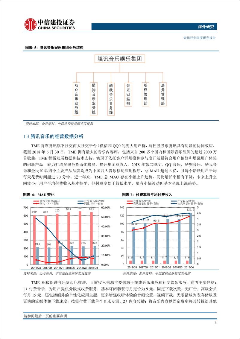 《音乐行业深度研究报告：腾讯音乐带领数字音乐行业“向下突破”-20190425-中信建投-27页》 - 第7页预览图