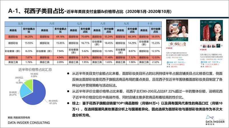 《2021花西子全域拆解复盘分析方案》 - 第4页预览图