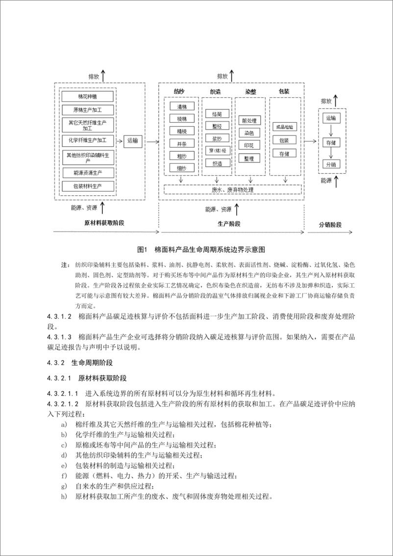 《产品碳足迹评价技术规范 棉面料》 - 第7页预览图