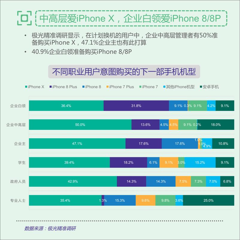 《果粉调查：iPhone新品来袭，你买了吗？》 - 第6页预览图