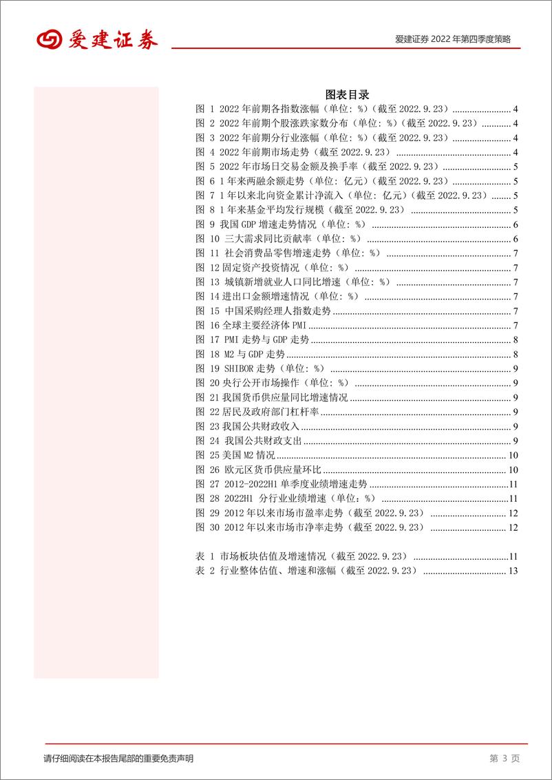 《2022年第四季度策略：震荡往复，再回升途-20220926-爱建证券-16页》 - 第4页预览图