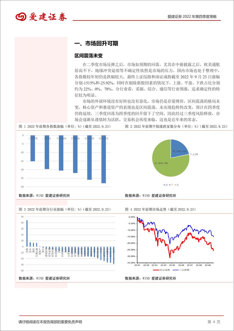 《2022年第四季度策略：震荡往复，再回升途-20220926-爱建证券-16页》 - 第5页预览图