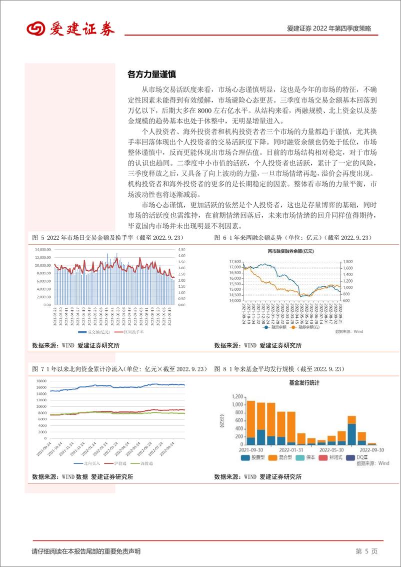 《2022年第四季度策略：震荡往复，再回升途-20220926-爱建证券-16页》 - 第6页预览图