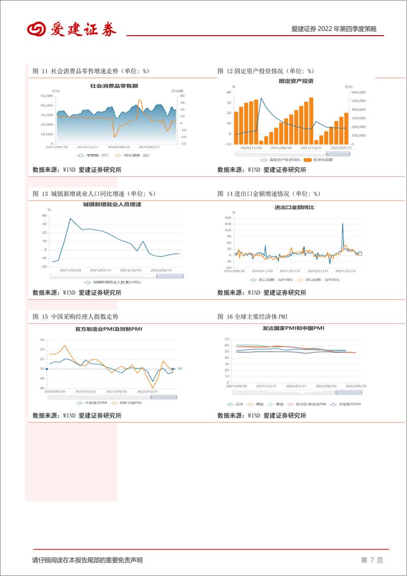 《2022年第四季度策略：震荡往复，再回升途-20220926-爱建证券-16页》 - 第8页预览图