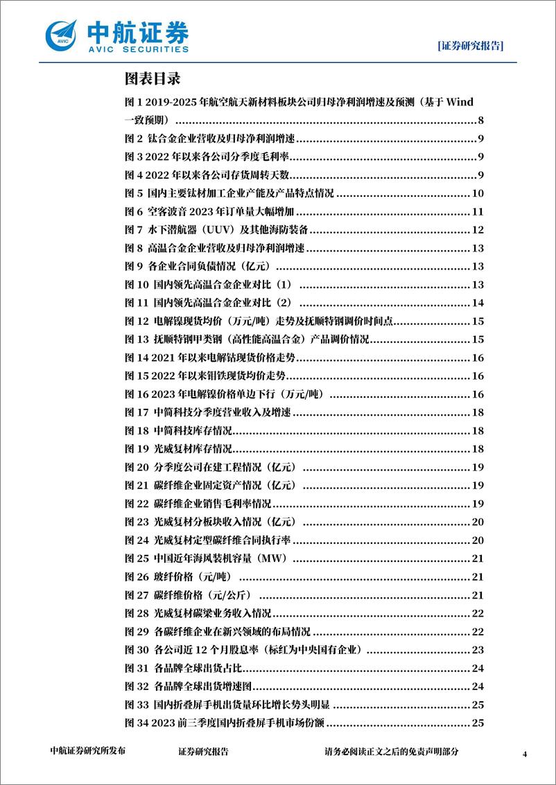 《新材料行业2024年度策略：抬头，看路-20240201-中航证券-63页》 - 第4页预览图