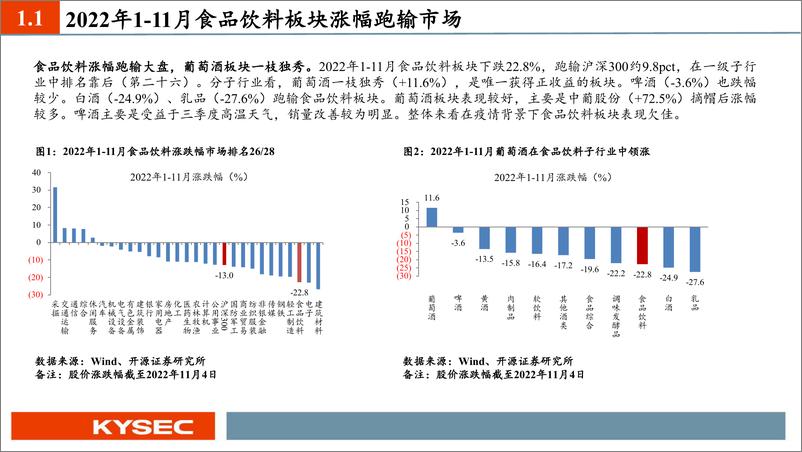 《食品饮料行业2023年度投资策略：延续消费复苏主线，把握确定性原则-20221113-开源证券-54页》 - 第5页预览图