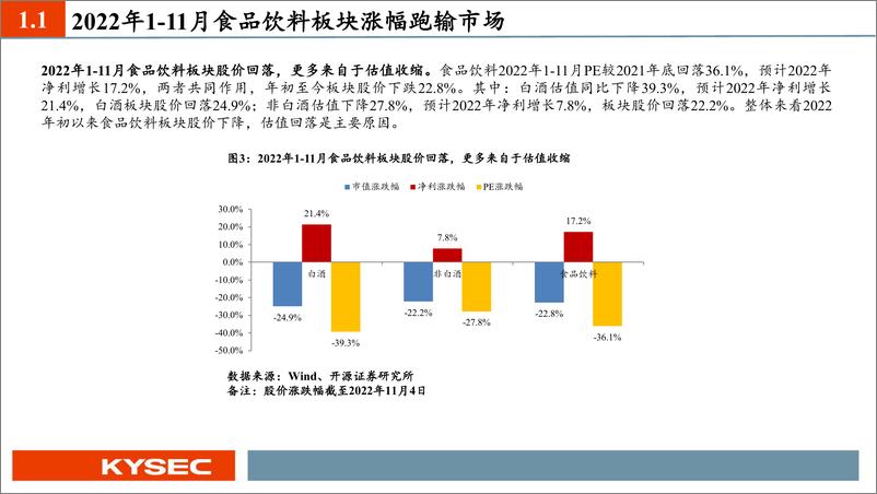 《食品饮料行业2023年度投资策略：延续消费复苏主线，把握确定性原则-20221113-开源证券-54页》 - 第6页预览图