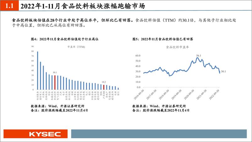 《食品饮料行业2023年度投资策略：延续消费复苏主线，把握确定性原则-20221113-开源证券-54页》 - 第7页预览图