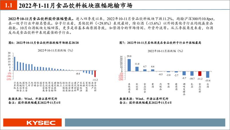 《食品饮料行业2023年度投资策略：延续消费复苏主线，把握确定性原则-20221113-开源证券-54页》 - 第8页预览图