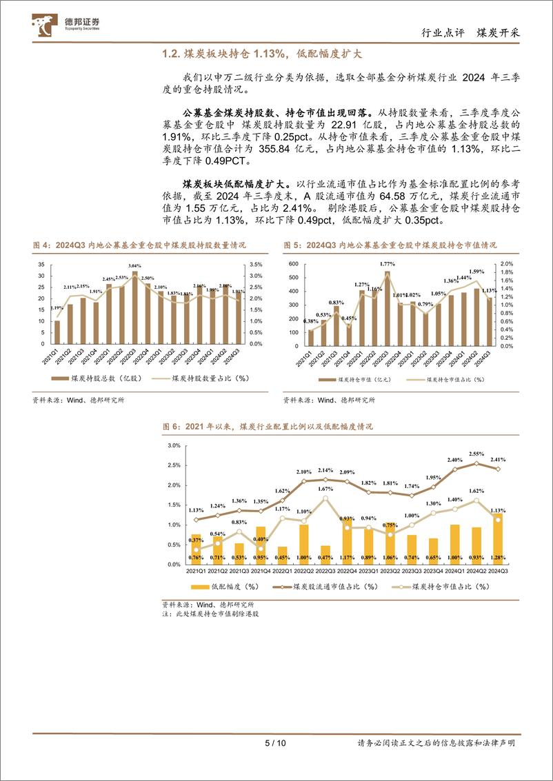 《煤炭行业基金持仓分析：Q3持仓量环比下降，低配幅度扩大-241028-德邦证券-10页》 - 第5页预览图