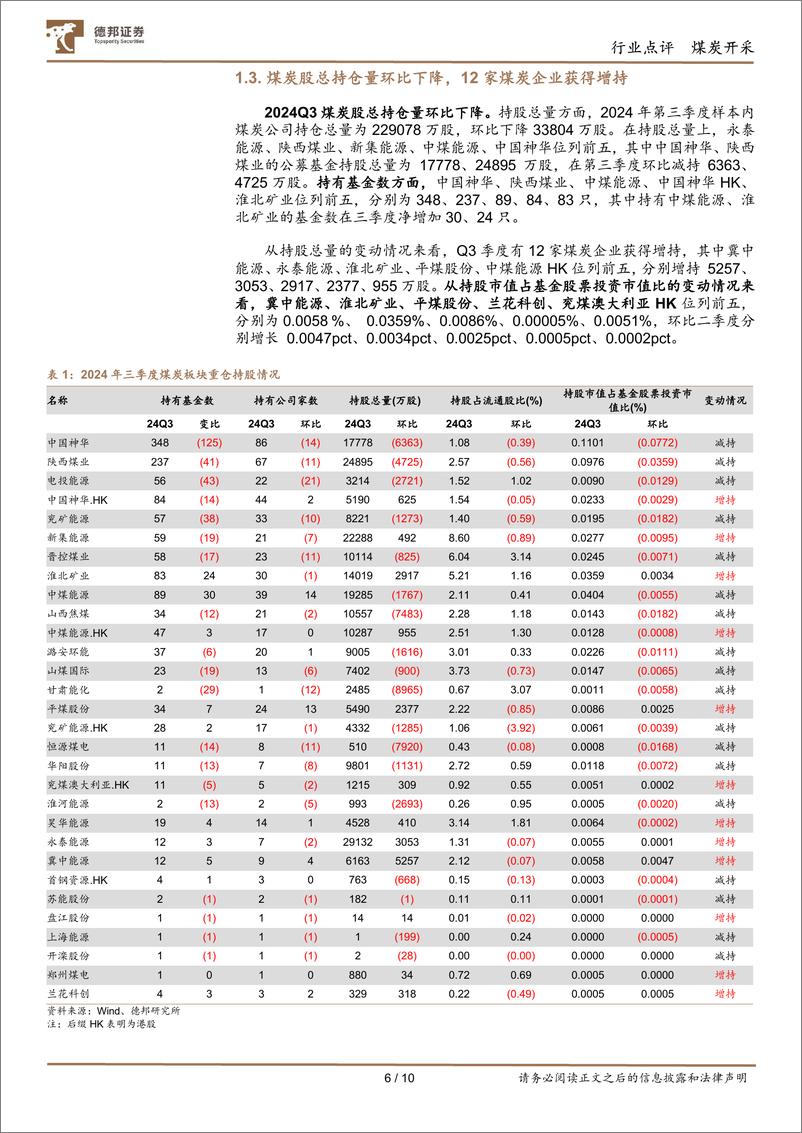 《煤炭行业基金持仓分析：Q3持仓量环比下降，低配幅度扩大-241028-德邦证券-10页》 - 第6页预览图