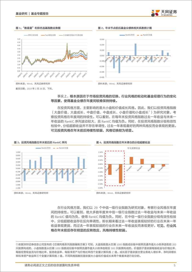 《基金研究专题报告：基金市场存在日历效应吗？-20190312-天风证券-17页》 - 第6页预览图