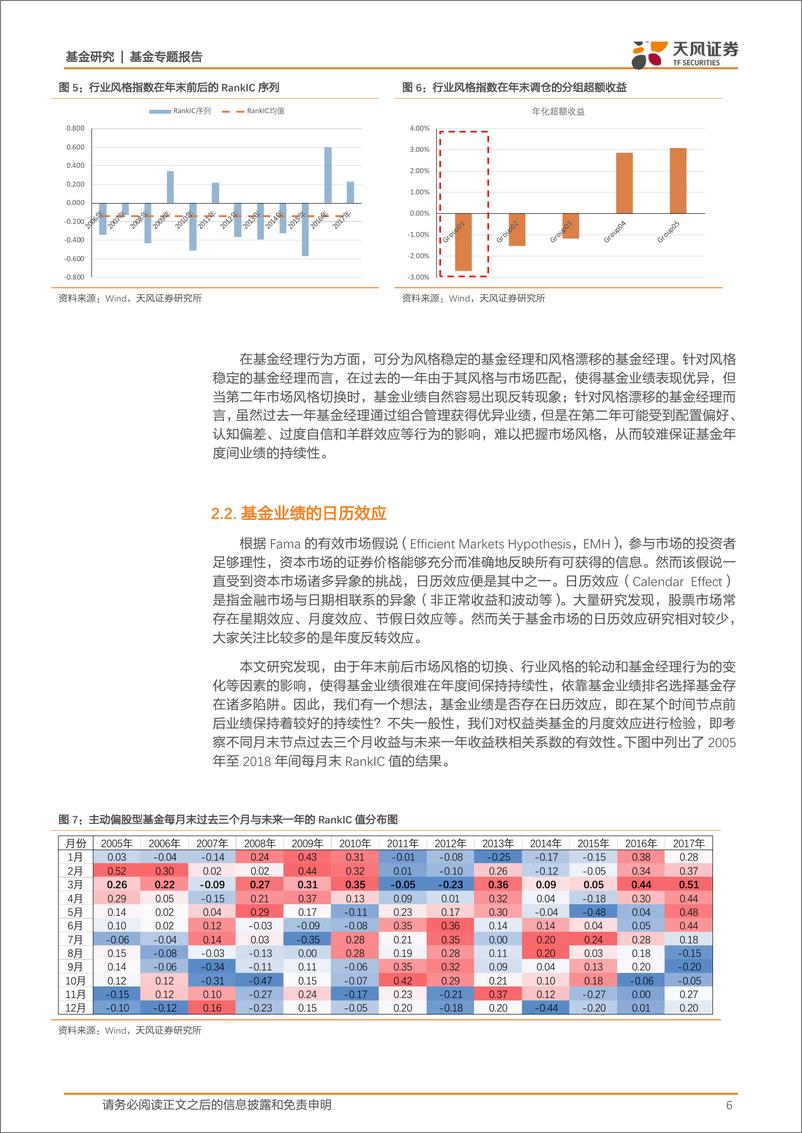 《基金研究专题报告：基金市场存在日历效应吗？-20190312-天风证券-17页》 - 第7页预览图