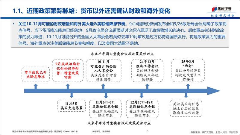 《再通胀政策系列1：一揽子增量政策梳理-241009-华创证券-17页》 - 第3页预览图