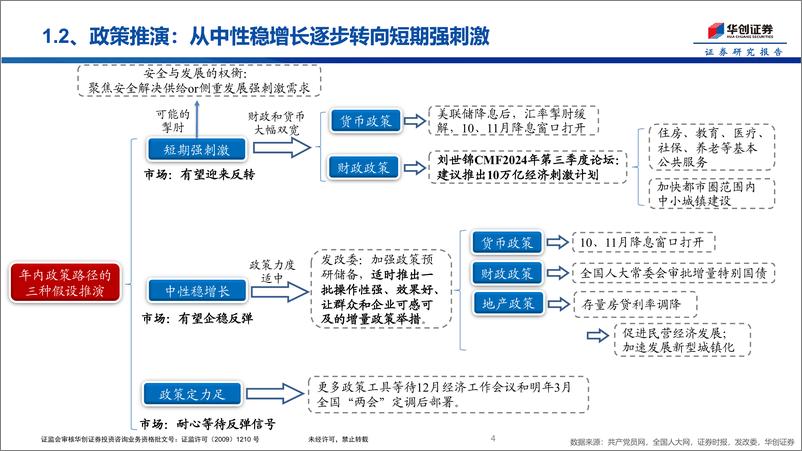 《再通胀政策系列1：一揽子增量政策梳理-241009-华创证券-17页》 - 第4页预览图