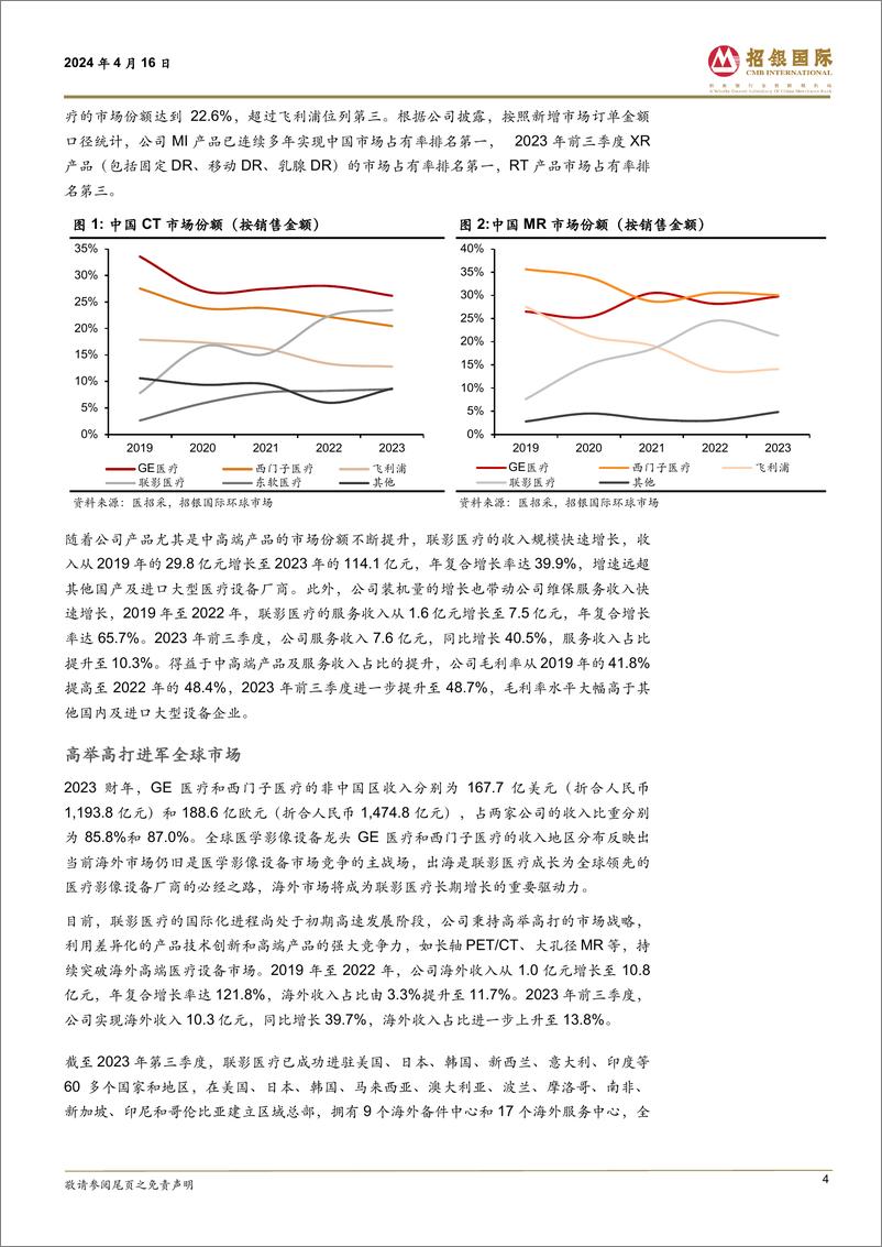 《联影医疗-688271.SH-做难的事，做对的事-20240416-招银国际-59页》 - 第4页预览图