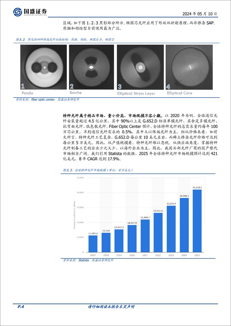 《特种光纤：始于通信，立足传感，赋能AI与低空经济》 - 第4页预览图