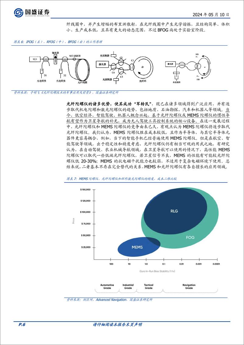 《特种光纤：始于通信，立足传感，赋能AI与低空经济》 - 第6页预览图