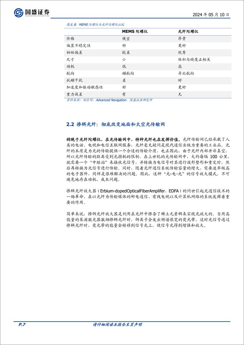 《特种光纤：始于通信，立足传感，赋能AI与低空经济》 - 第7页预览图