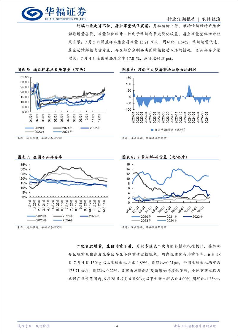 《农林牧渔行业定期报告：猪价再度上行，看好生猪景气大周期-240707-华福证券-12页》 - 第4页预览图