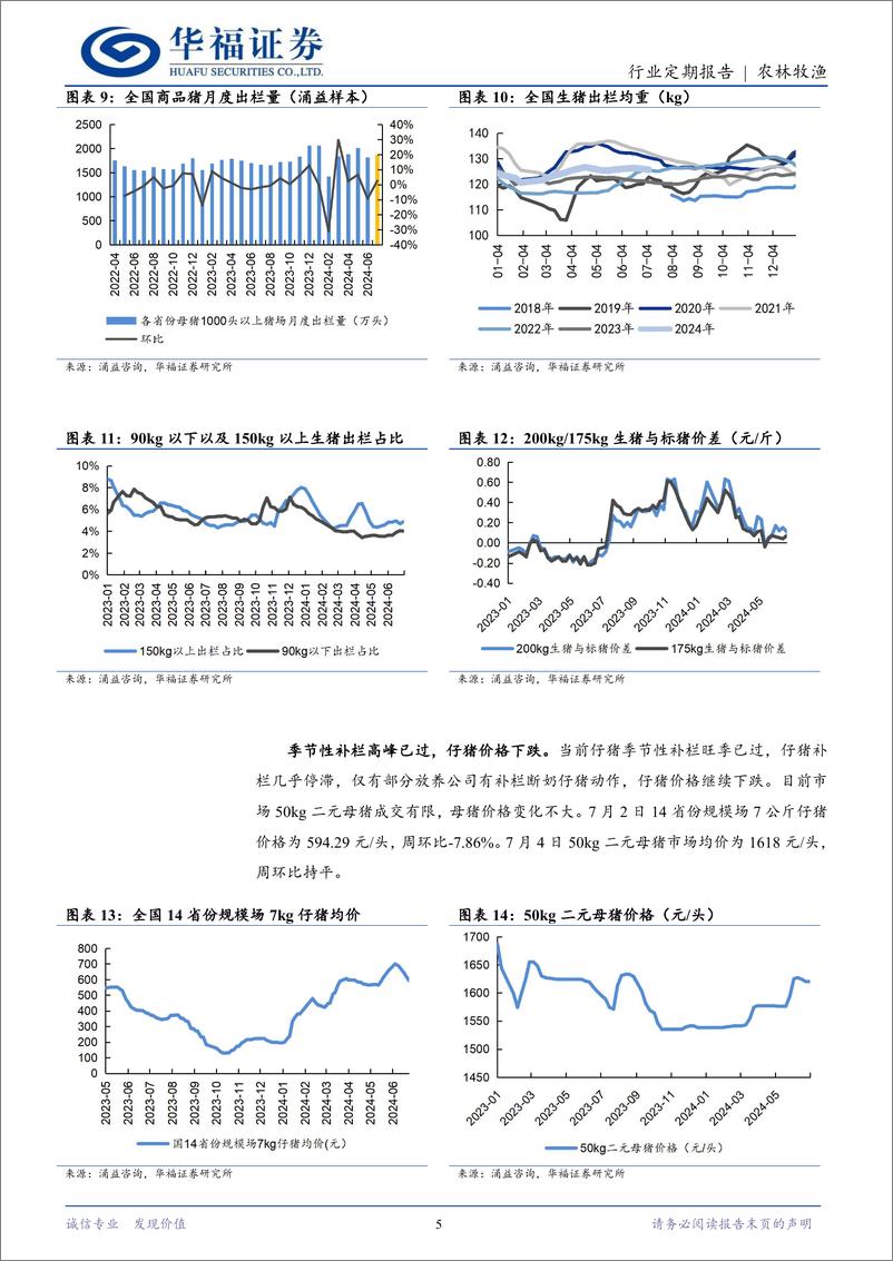 《农林牧渔行业定期报告：猪价再度上行，看好生猪景气大周期-240707-华福证券-12页》 - 第5页预览图