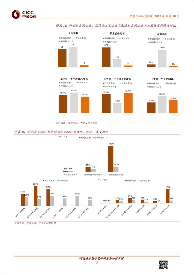 《科创板系列（15）：科创板近月表现总结-20190818-中金公司-13页》 - 第8页预览图