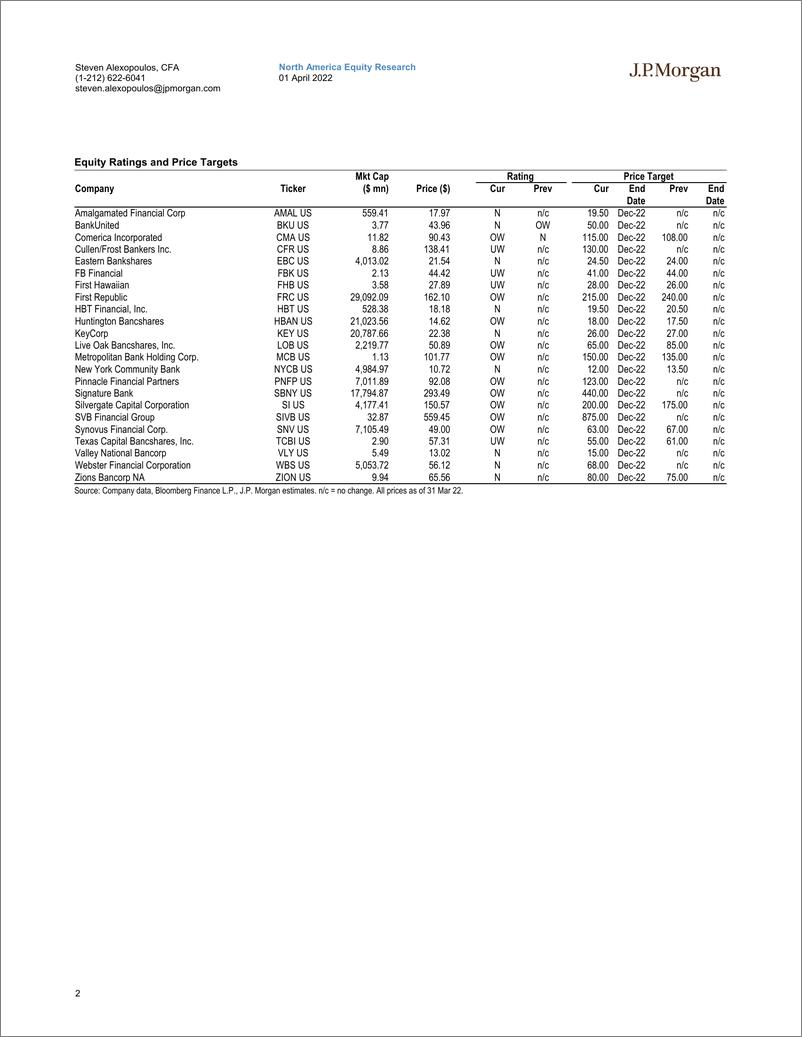 《J.P. 摩根-美股中小型银行业-看涨区域性银行，美联储放缓行动且稳定是关键-2022.4.1-172页》 - 第3页预览图