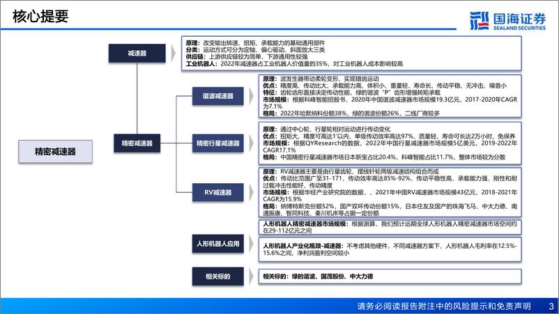 《精密减速器行业报告：机器人关键部件，有望受益人形机器人产业化》 - 第3页预览图