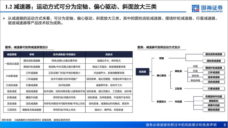 《精密减速器行业报告：机器人关键部件，有望受益人形机器人产业化》 - 第6页预览图