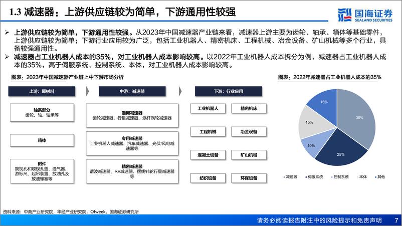 《精密减速器行业报告：机器人关键部件，有望受益人形机器人产业化》 - 第7页预览图