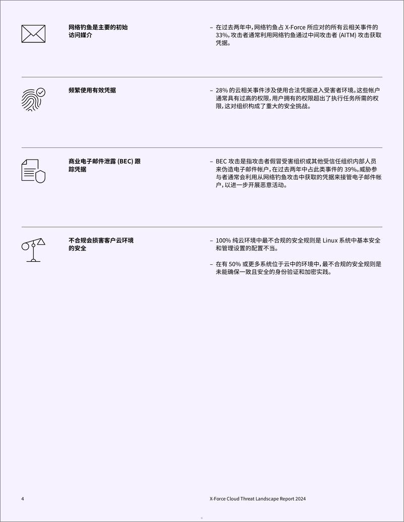 《X-Force Cloud Threat Landscape Report 2024 》 - 第5页预览图