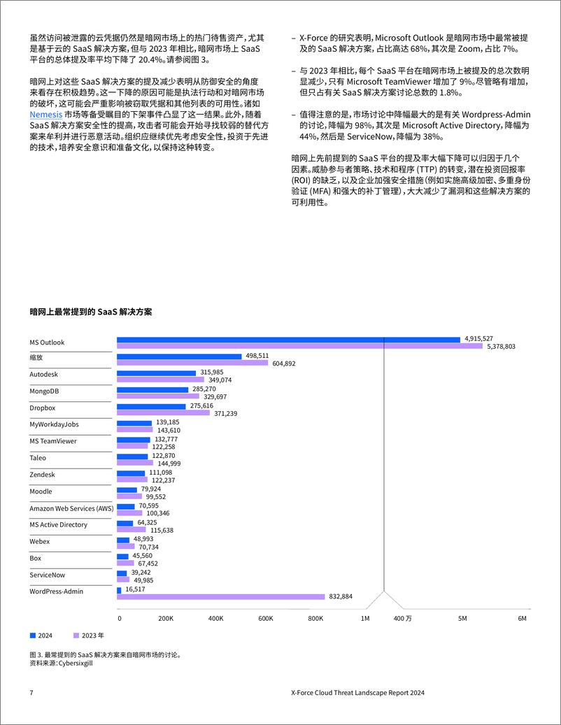 《X-Force Cloud Threat Landscape Report 2024 》 - 第8页预览图