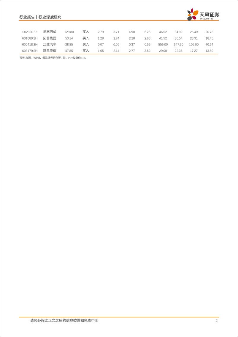 《汽车行业深度研究：FSD%2bRobotaxi，特斯拉商业帝国版图逐渐完善-241125-天风证券-14页》 - 第2页预览图