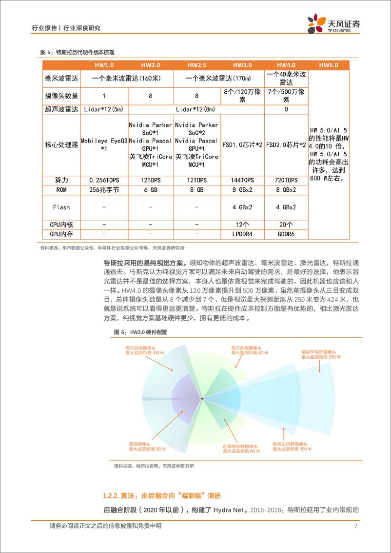 《汽车行业深度研究：FSD%2bRobotaxi，特斯拉商业帝国版图逐渐完善-241125-天风证券-14页》 - 第7页预览图