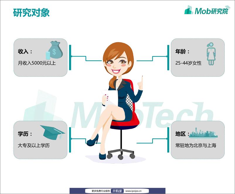 《2019京沪职场女子图鉴-Mob研究院-2019.10-30页》 - 第3页预览图