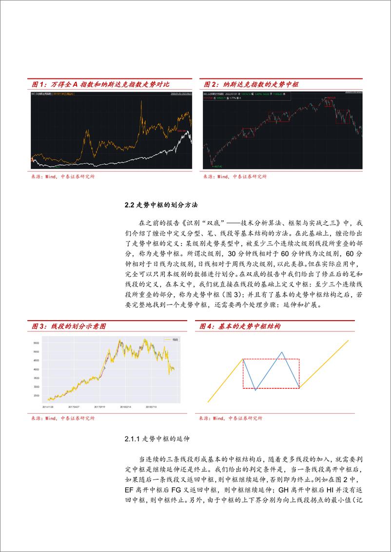 《中泰证券-基于缠论形态学的择时策略：技术分析算法、框架与实战之四》 - 第4页预览图