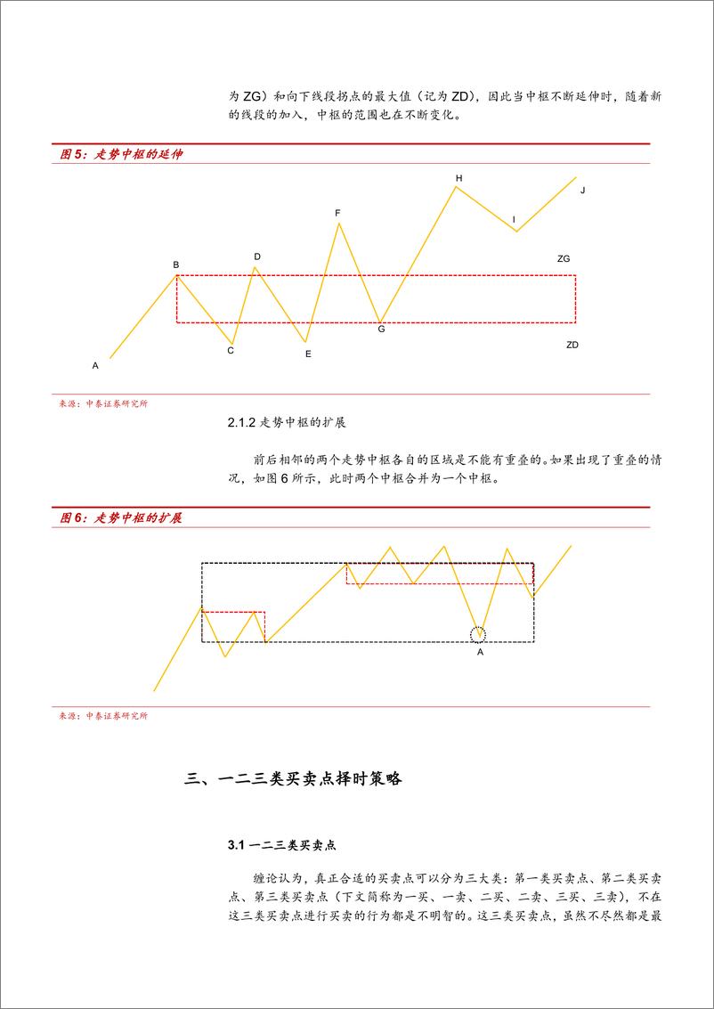 《中泰证券-基于缠论形态学的择时策略：技术分析算法、框架与实战之四》 - 第5页预览图