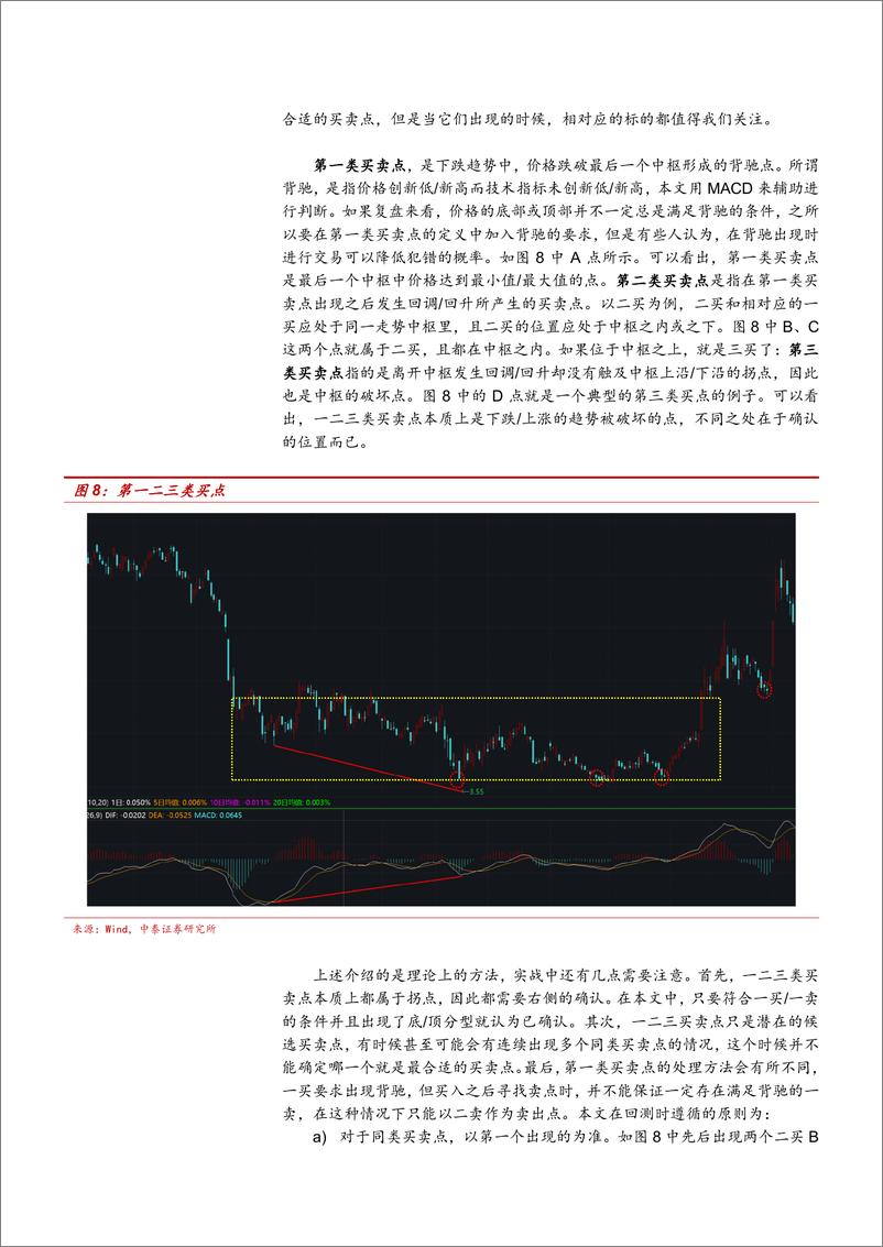 《中泰证券-基于缠论形态学的择时策略：技术分析算法、框架与实战之四》 - 第6页预览图