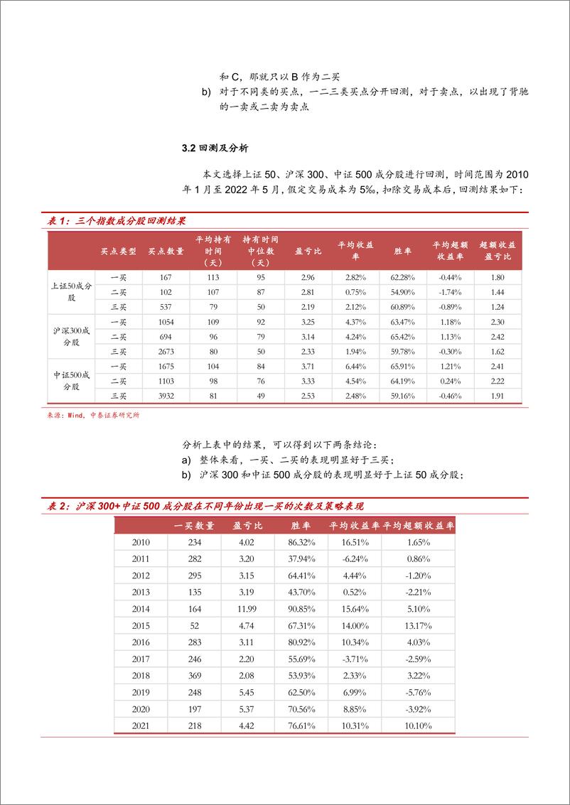 《中泰证券-基于缠论形态学的择时策略：技术分析算法、框架与实战之四》 - 第7页预览图