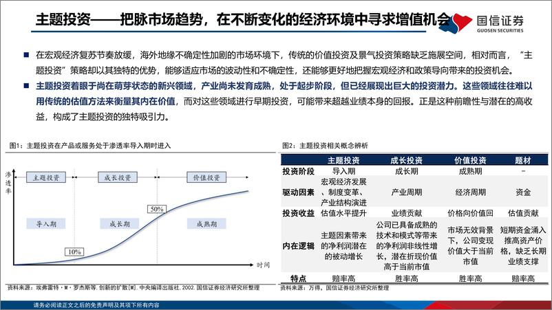 《国信证券-主题投资月度观察_自动驾驶热度不减_人形机器人加速_进化_》 - 第4页预览图