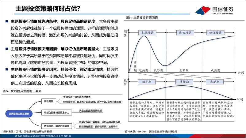 《国信证券-主题投资月度观察_自动驾驶热度不减_人形机器人加速_进化_》 - 第6页预览图