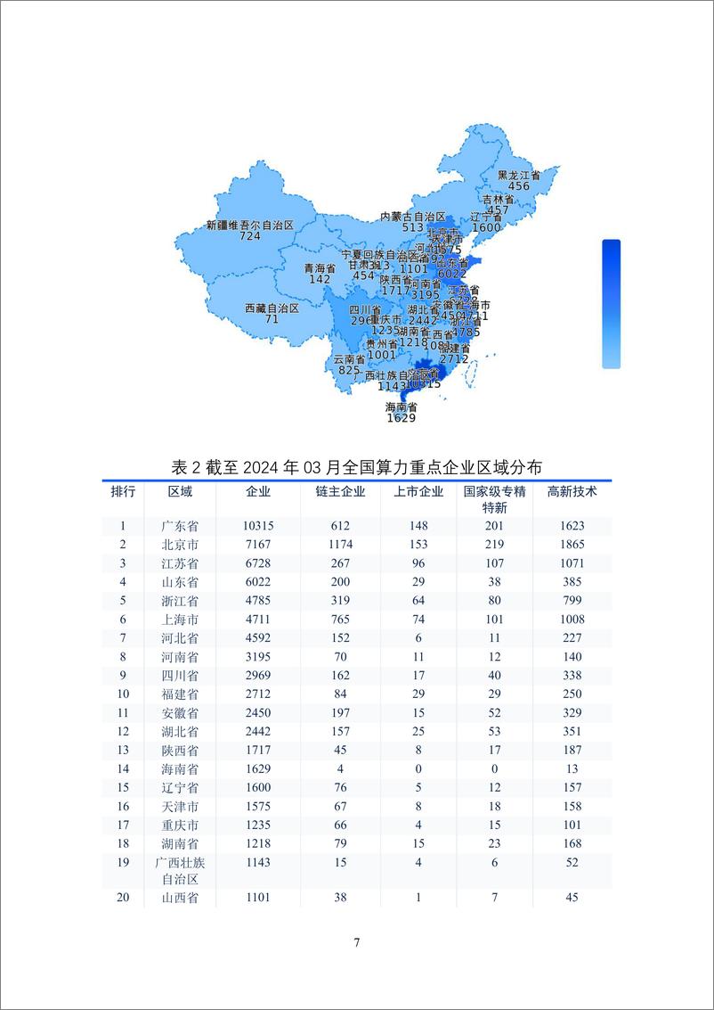 《中国算力产业研究报告-2024年4月-17页》 - 第8页预览图