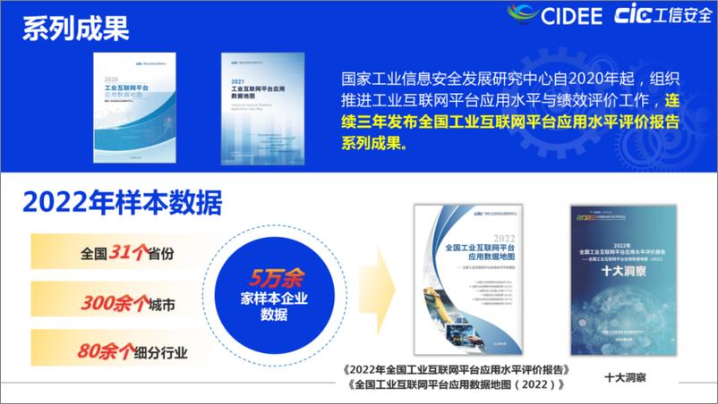 《2022年全国工业互联网平台应用水平评价报告》十大洞察-17页》 - 第4页预览图