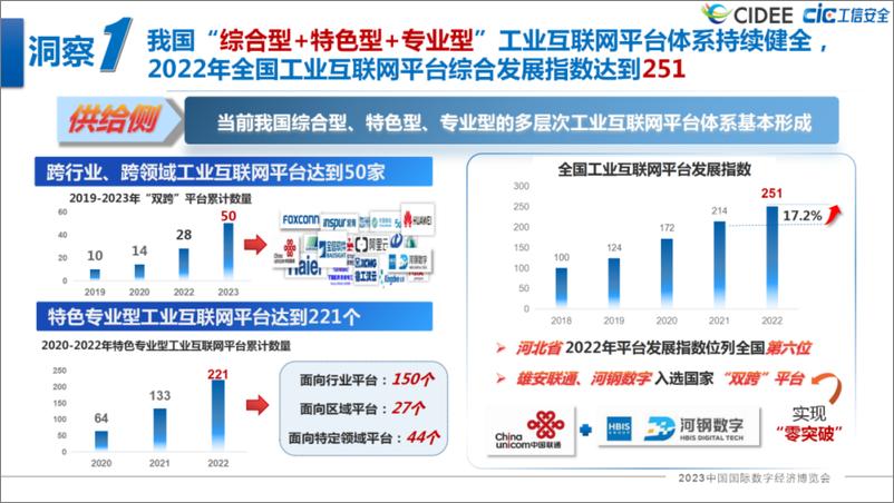 《2022年全国工业互联网平台应用水平评价报告》十大洞察-17页》 - 第6页预览图