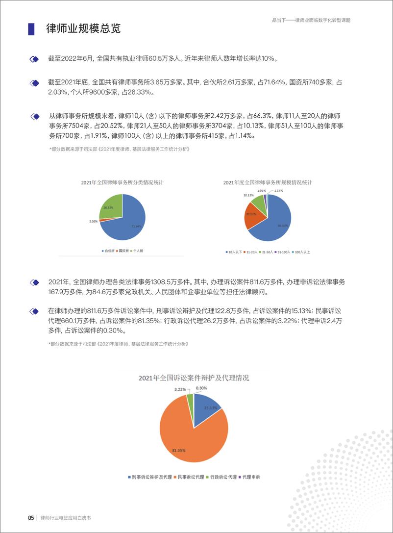 《律师行业电子签章应用白皮书》 - 第5页预览图