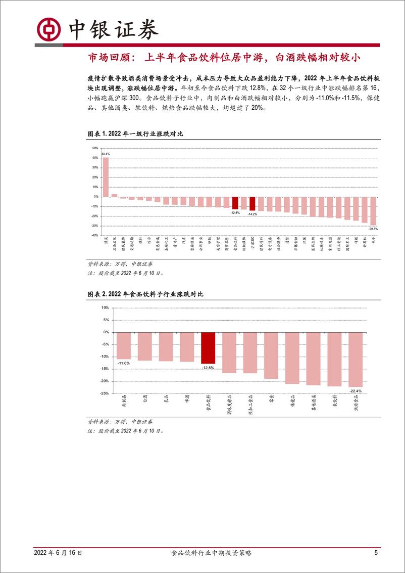 《食品饮料行业2022年中期投资策略：从需求复苏到盈利改善，下半年超额收益可期-20220616-中银国际-27页》 - 第6页预览图