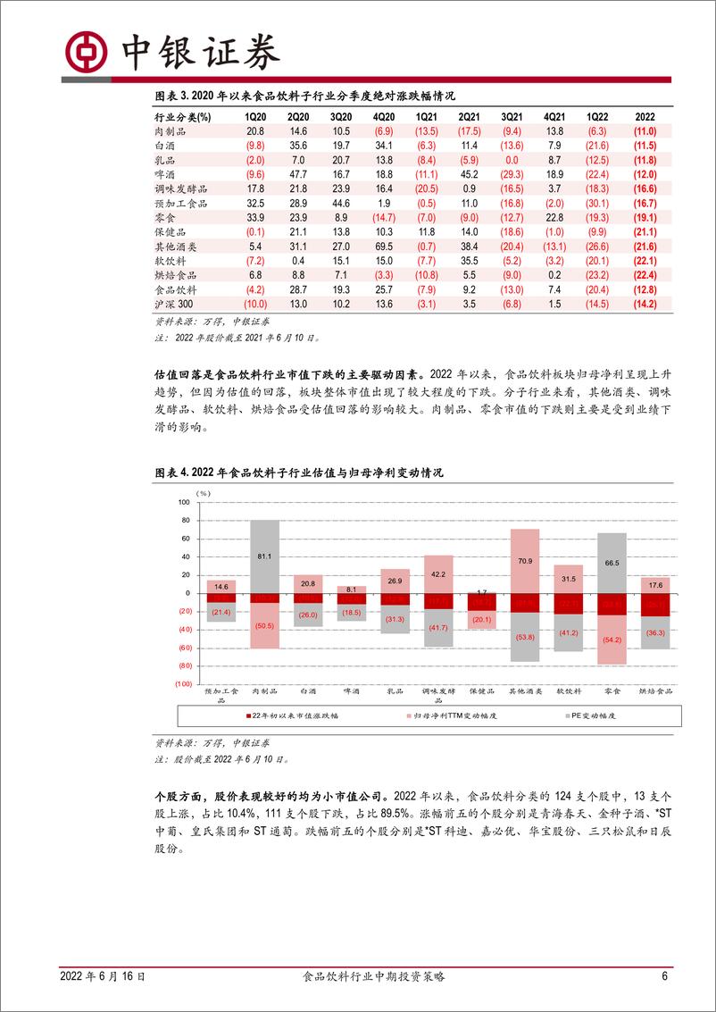 《食品饮料行业2022年中期投资策略：从需求复苏到盈利改善，下半年超额收益可期-20220616-中银国际-27页》 - 第7页预览图