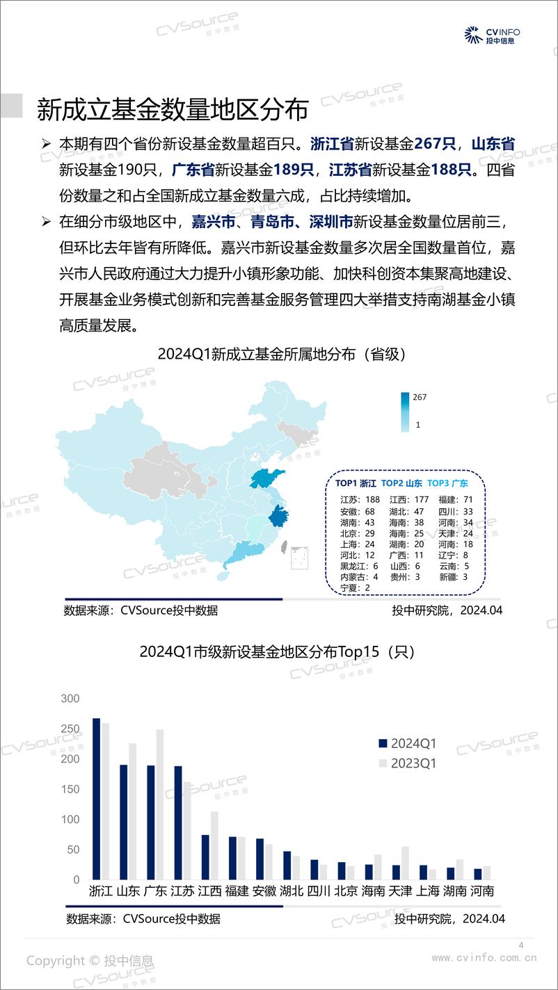 《一季度新基金数量再入低谷，VC投资规模超六成-19页》 - 第4页预览图