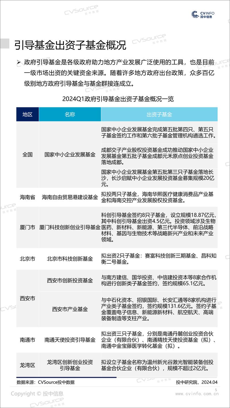 《一季度新基金数量再入低谷，VC投资规模超六成-19页》 - 第5页预览图